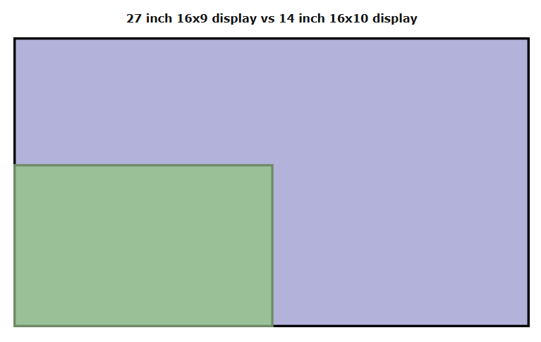 area_comparison